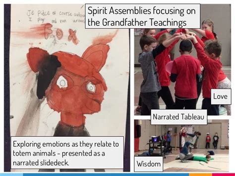 Infusing Aboriginal Perspectives Across The Curriculum For