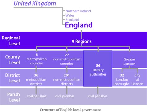 Uk Government Structure Chart Uk Government Organization Chart The