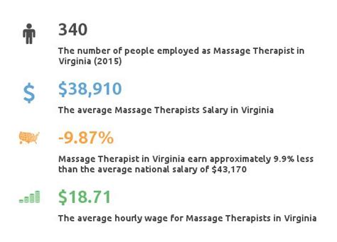 18 Massage Therapist Salary Average Average List Jobs Salary