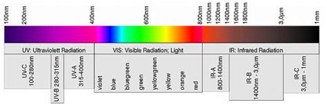 Beyond Visible Light Applications In Computer Vision Edge Ai And