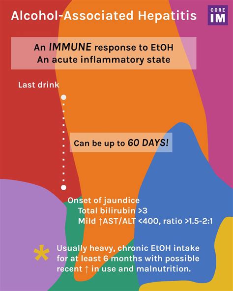 Alcohol Associated Hepatitis 5 Pearls Segment Core Im Podcast