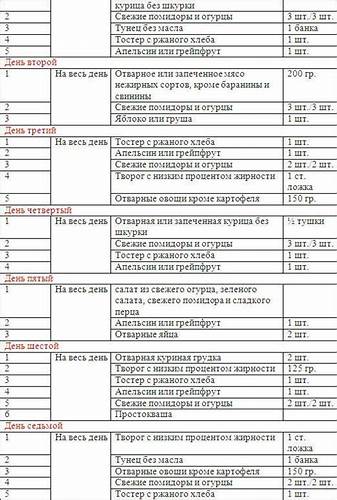 Яичная диета 4 диета меню Яичная Диета на 4 недели подробное меню в таблице Яичная Диета на 4 недели подробное меню в таблице Яичная диета 4 диета меню