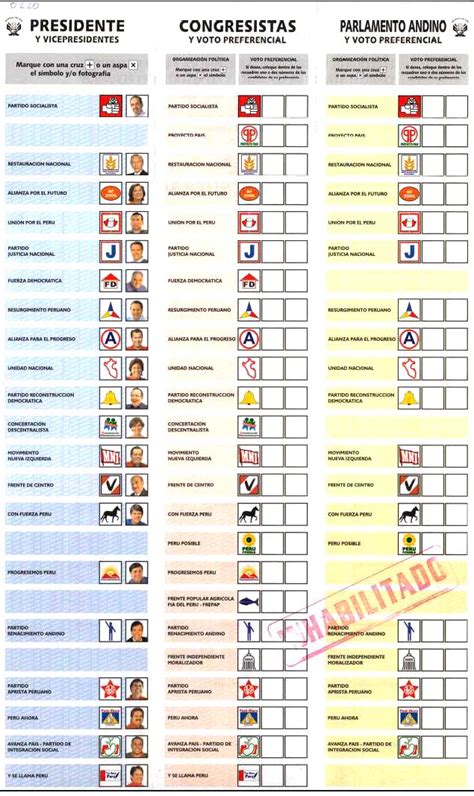 A cuatro días de elecciones: CÉDULA DE VOTACIÓN | ADONDE.COM - El Buscador del Perú ...