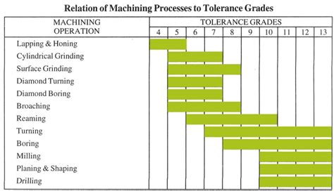 Basic Guide Of Tolerances In Cnc Machining Leadrp Rapid Prototyping