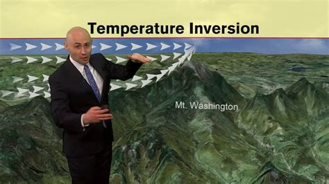 Incredible Winds Atop Mt Washington Explained Youtube