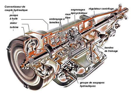 Boite Vitesse Automatique Fonctionnement Mercedes