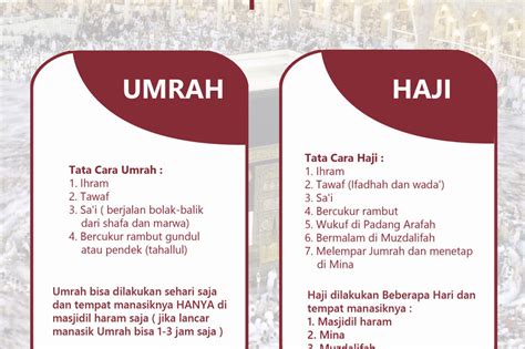 Perbedaan Rukun Haji Dan Umrah Homecare24