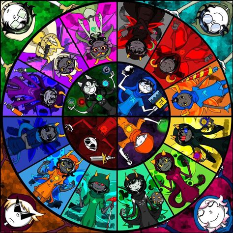 Homestuck God Tiers