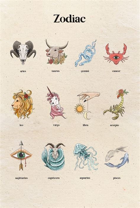 Pin By Baddestbidder On Zodiac In 2020 Zodiac Art Zodiac Sign