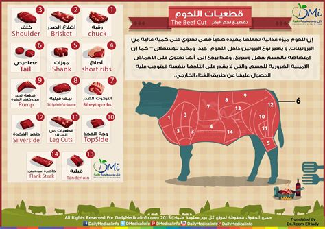 انواع لحم البقر