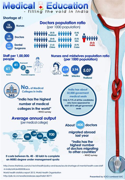 Expatriates and global citizens can choose. Health Insurance Infographics - ICICI Lombard