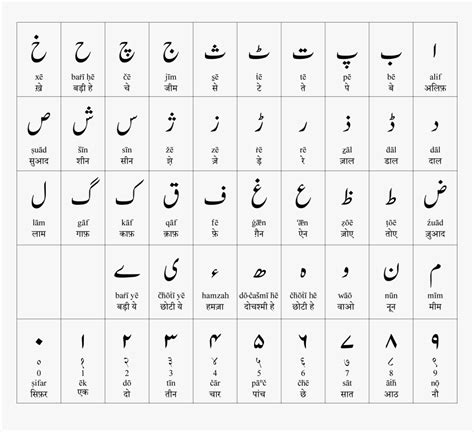 Urdu Alphabet Chart Hd Png Download Transparent Png Image Pngitem