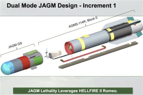 Army Poised For Full Rate Production On Joint Air To Ground Missile