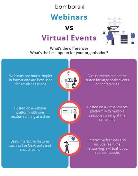 Whats The Difference Between Webinars And Virtual Events Bombora