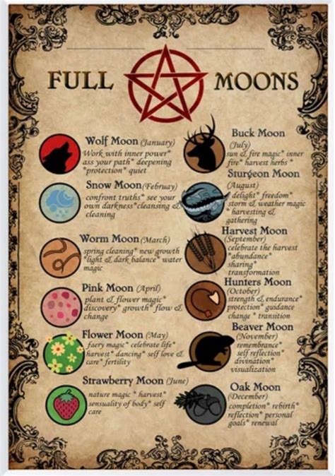 Phases Of The Moon Grimoire Page Lunar Calendar Book Of Shadows