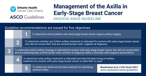 Ascocco Management Of The Axilla In Early Stage Breast Cancer