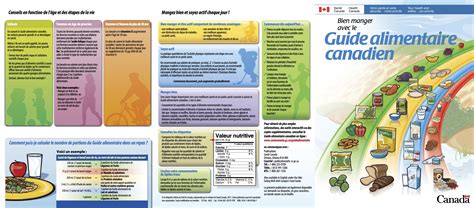 French Reading Selections: Guide Alimentaire Canadien : The LEAF Project