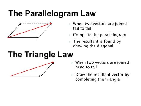 Vector Parallelogram Rule Photos Cantik