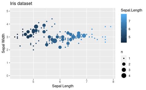 Solved Changing The Scale Of A Plot In R With Ggplot R