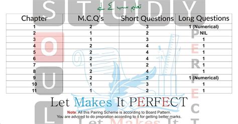 1st Year Chemistry Pairing Scheme 2020