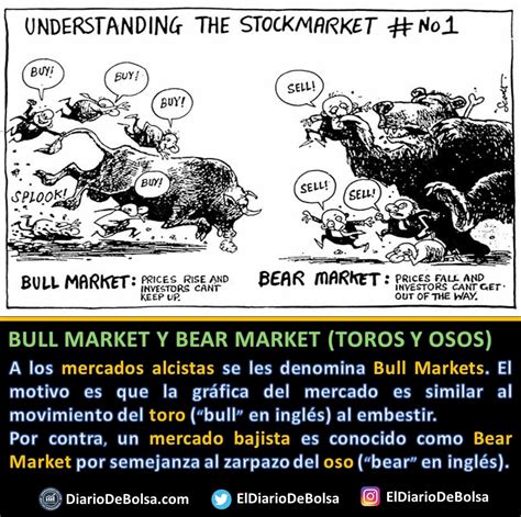 Qué es un Bear Market y un Bull Market Por qué se llama así a los