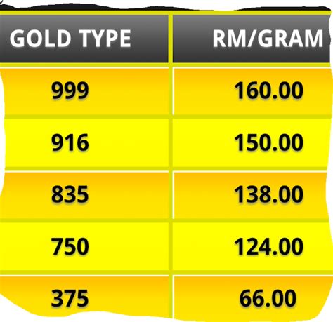 Gold Price In Malaysia 916 Gold Price In Malaysia 5 December 2013