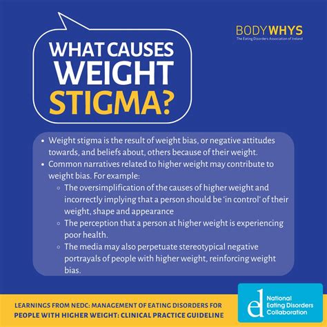 bodywhys on twitter 🧵to learn more about understanding and addressing weight stigma see nedc
