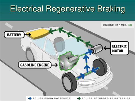 Ppt Utilizing A Spring As A Kinetic Regenerative Braking System In