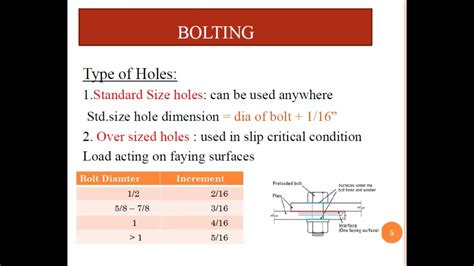 Bolting Specifications As Per Aisc Youtube