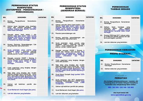 Adakah cara lain menjawab soal selidik banci malaysia? Trainees2013: Cara Isi Borang E Perolehan