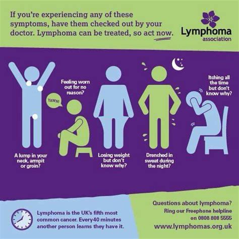 576 Best Images About Non Hodgkins Lymphoma Awareness On Pinterest