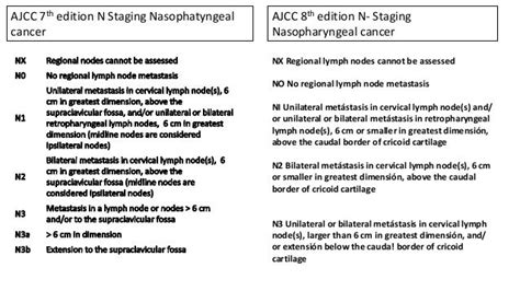 Oral Cavity Cancer Staging Ajcc 8th Edition
