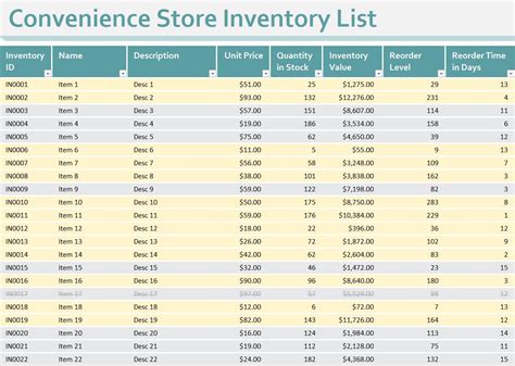 Inventory Templates Free Inventory Template