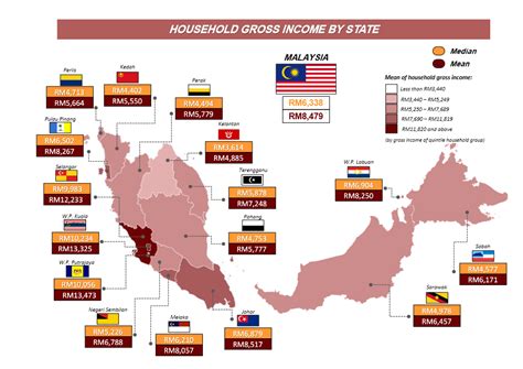 Malaysias Average Household Income Increased To Rm8479 In 2022 Says
