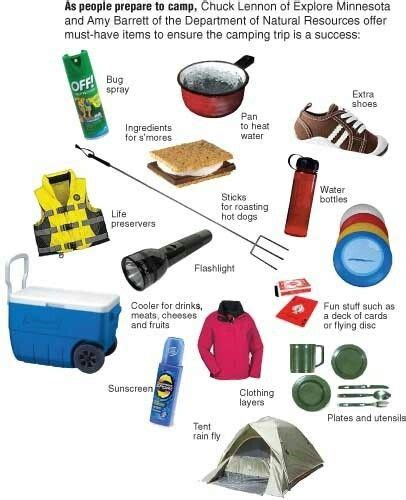 Must Haves For Camping Camping Supplies Camping Supplies Diy Women