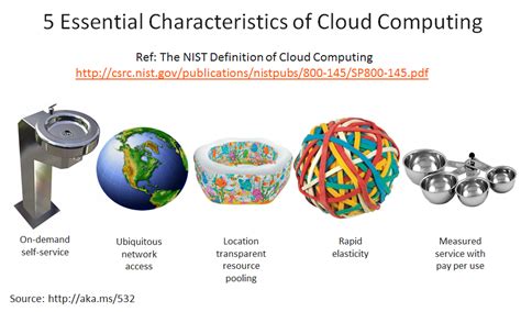 Learn about the five critical characteristics of cloud computing model with insights and technical advice from at&t business. Chou's Theories of Cloud Computing: The 5-3-2 Principle ...
