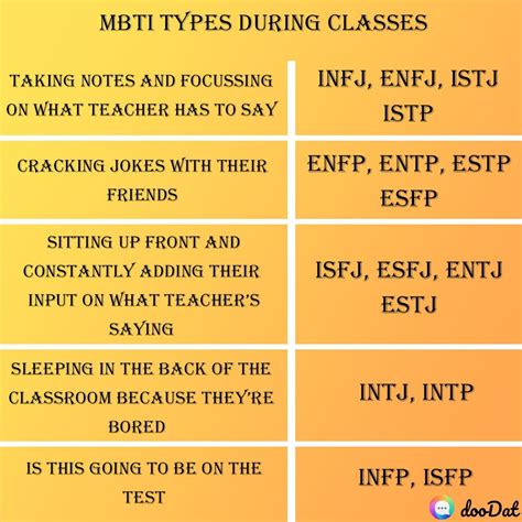 Doodat On Twitter In 2021 Mbti Intp Personality Type Intj Personality