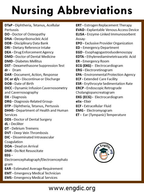 Nursing Abbreviations A To Z Pdf With Infographics Engdic