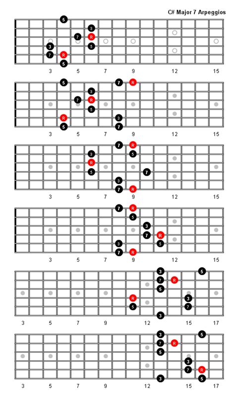 C Sharp Major 7 Arpeggio Patterns Fretboard Diagrams For Guitar