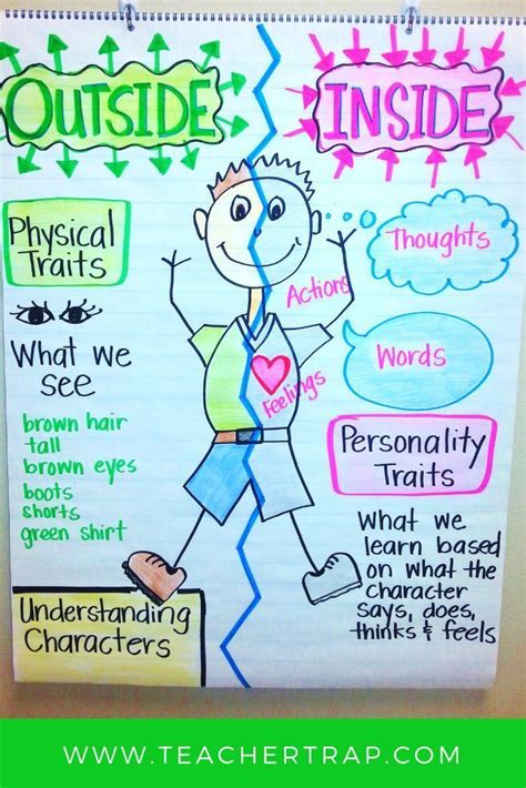 3 Secrets For Teaching Character Traits Teaching