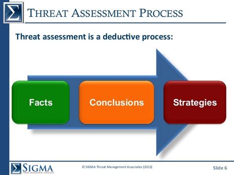 Behavioral Threat Assessment On Campus What You Need To Know