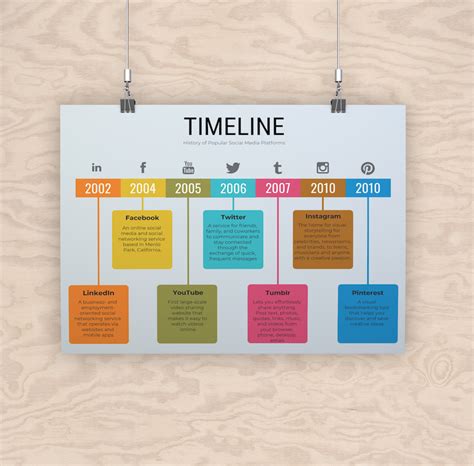 40 Timeline Template Examples And Design Tips Venngage Mind Map