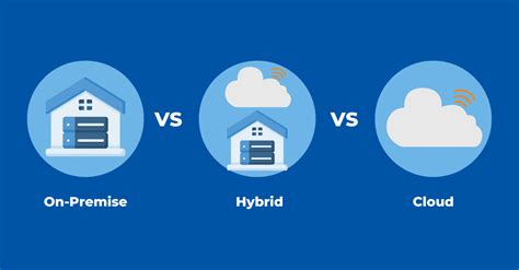 Cloud Premise Or Hybrid You Have Options