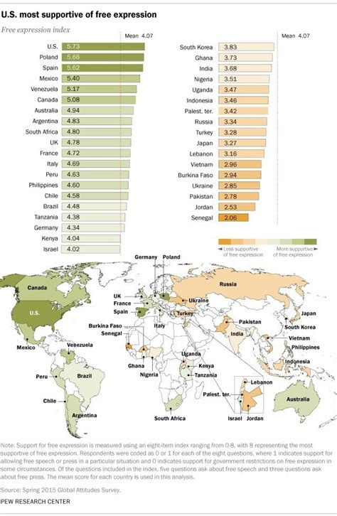 Freedom Of Speech Which Country Has The Most World Economic Forum