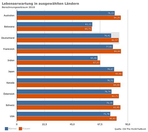 Das land ist daher sehr dünn besiedelt, aber wohlhabend. Im internationalen Vergleich ist Deutschland allerdings ...