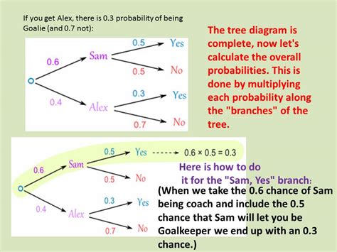 How To Do Probability Tree Diagrams