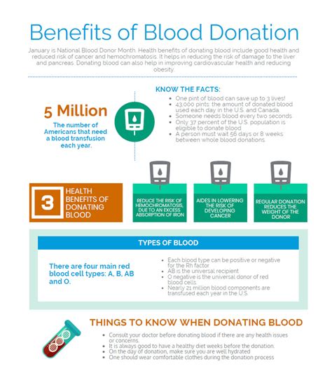 This helps the formation of new blood cells which are required to maintain good health. Health Benefits Of Donating Blood | BRMS