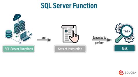 SQL Server Functions In Built Functions And Types