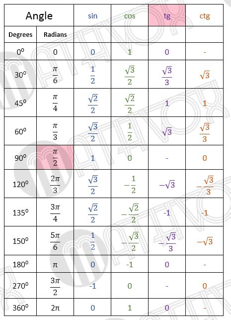 Tangent Table Values Review Home Decor