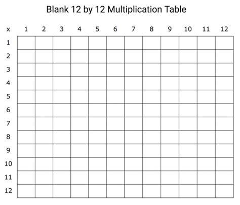 Blank Printable Multiplication Table Of 12x12